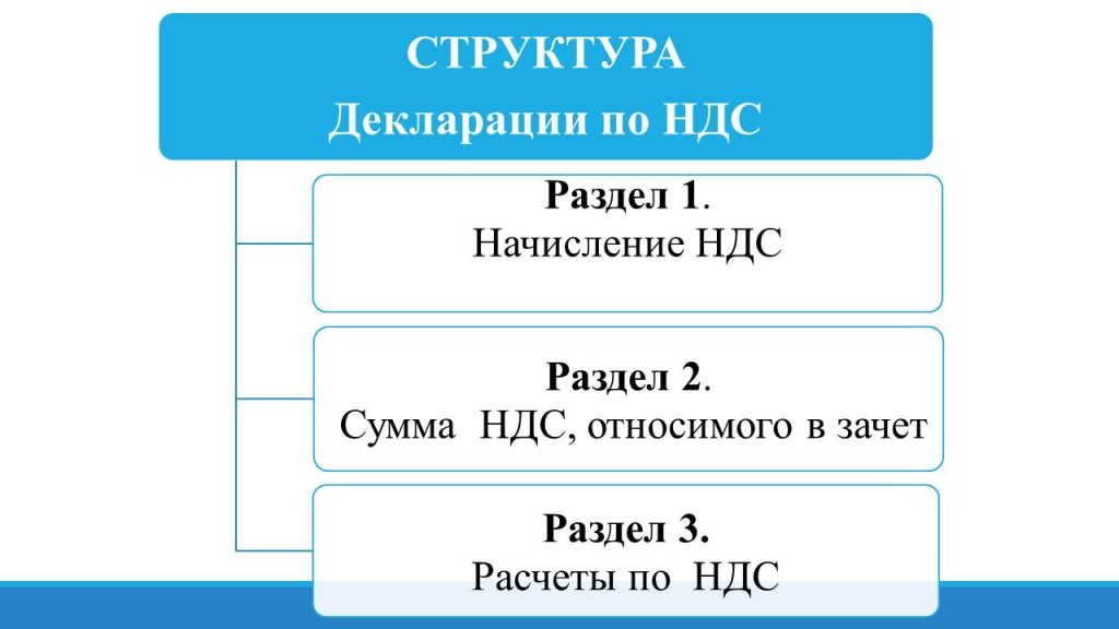 НДС 26 февраля.jpg НДС 26 февраля.jpg