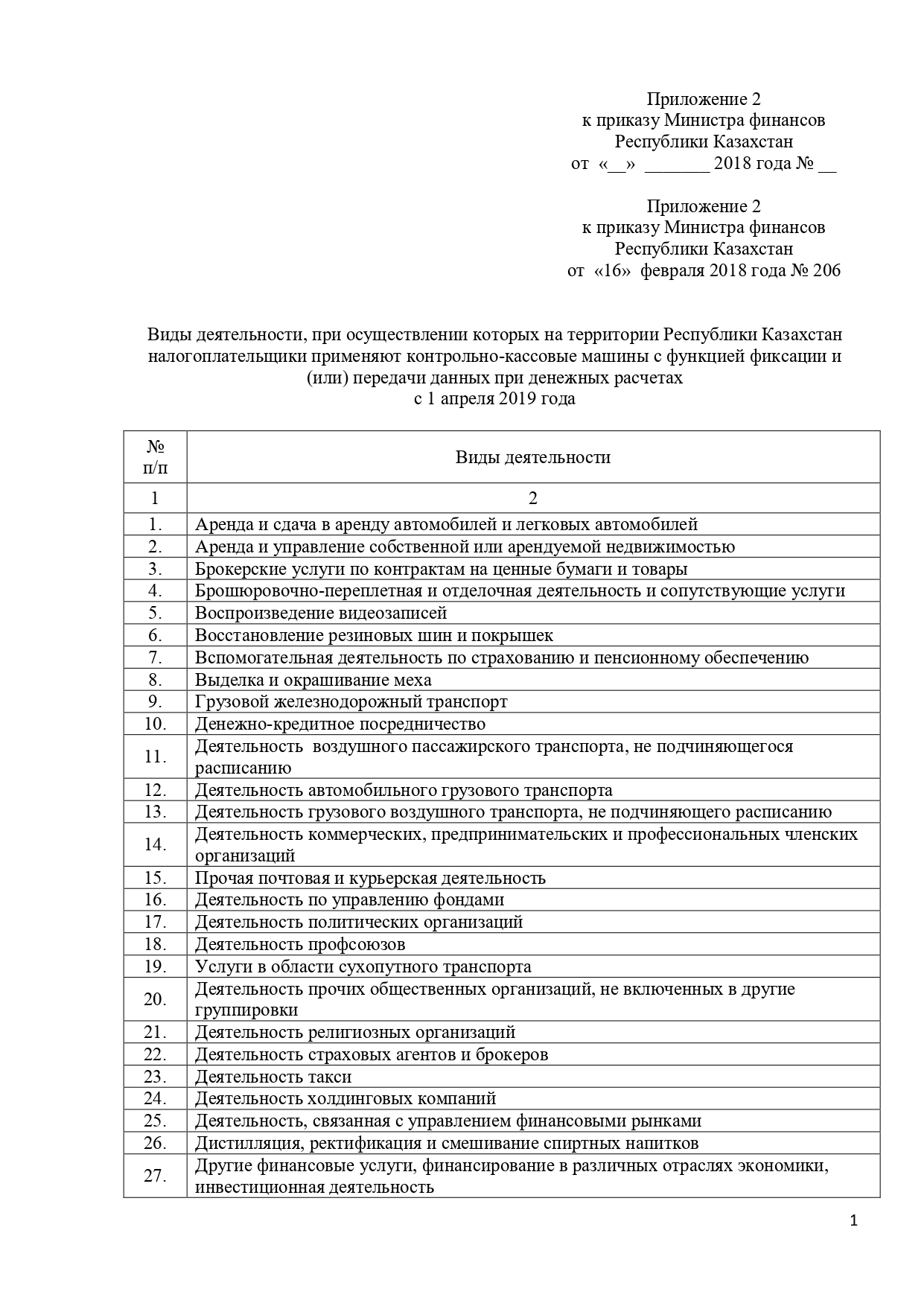 Виды деятельности, при осуществлении которых на территории Республики  Казахстан налогоплательщики применяют контрольно-кассовые машины с функцией  фиксации и (или) передачи данных при денежных расчетах с 1 апреля 2019 года