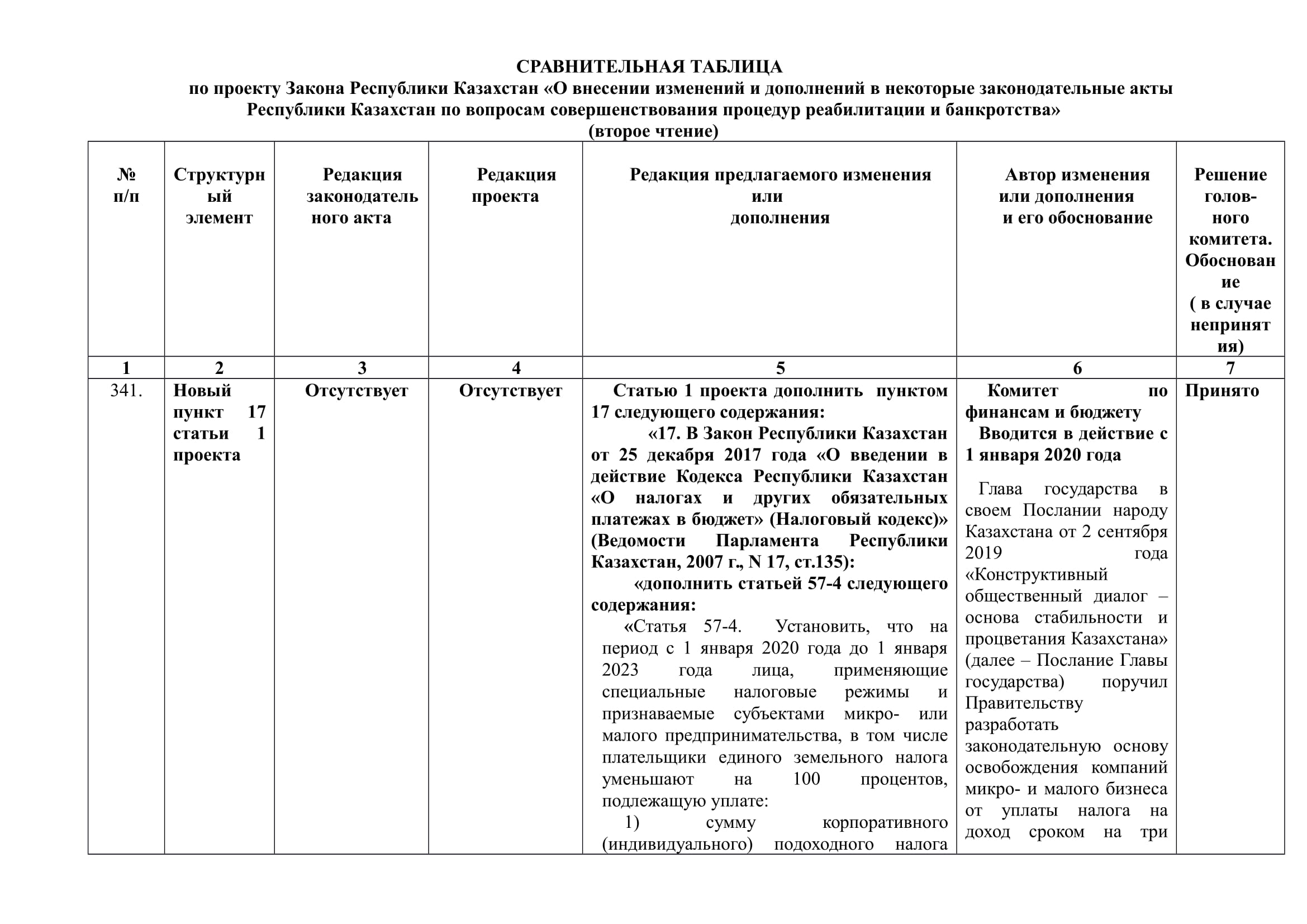 Внесения и изменения по вопросам совершенствования процедур НК