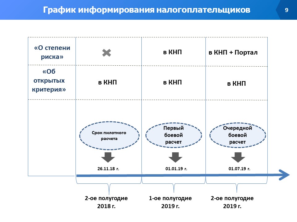 Что значит кнп перенесена в налоговой. Стадии КНП. Что такое КНП В Казахстане. Основные этапы КНП. Публичное информирование налогоплательщиков.